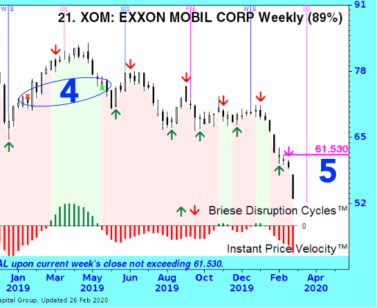 indicators4-5