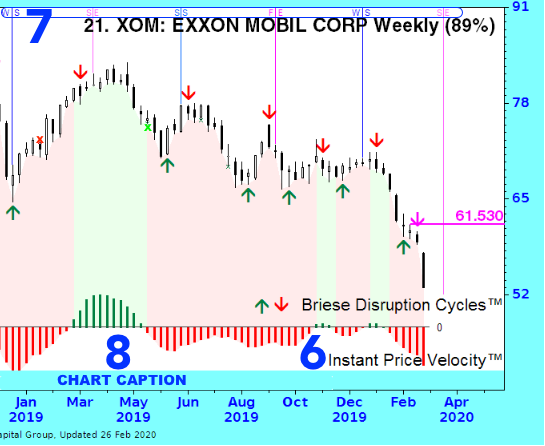 indicators6-8