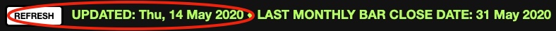 Update Date