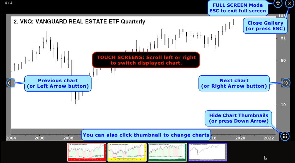 chart gallery